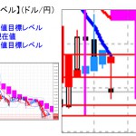 ■本日の重要目標値レベル：ドル円は引き続き上値が重い 　 0418