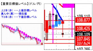 ドル円