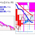 ■本日の重要目標値レベル：ドル円は109ミドルからが重くなる水準です  0420