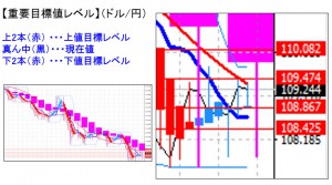 ドル円