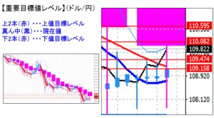 ドル円