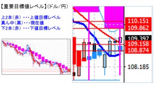 ドル円