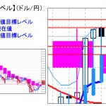 ■本日の重要目標値レベル：ドル円　FXオプションも順調？？  0425