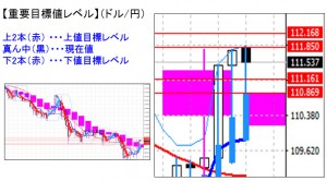 ドル円