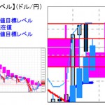 ■本日の重要目標値レベル：ドル円　徐々に様子見ムードに・・　0426