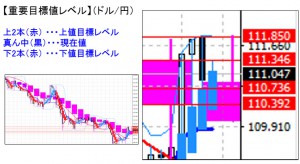 ドル円