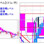 ■本日の重要目標値レベル：本日はワイドに設定しています　0428