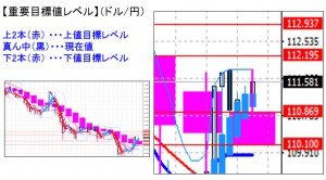 ドル円