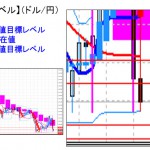 ■本日の重要目標値レベル：ドル円　「監視リスト」に指定・・・　　0502