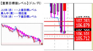 ドル円