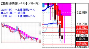 ドル円