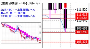 ドル円