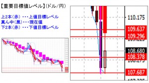 ドル円