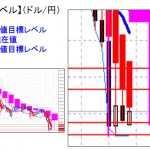 ■本日の重要目標値レベル：ドル円　週末の足は「トンカチ」　 0411