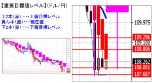 ドル円