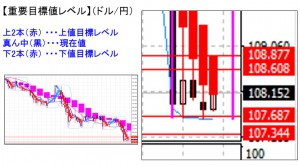 ドル円