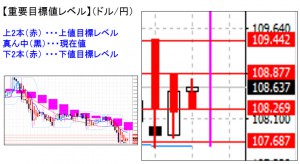 ドル円