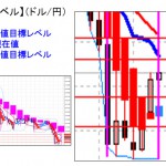 ■本日の重要目標値レベル：ドル買い、ユーロ売り優勢に・・・ 　 0414