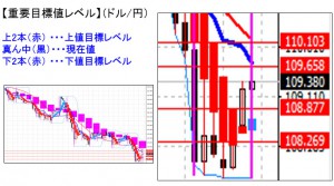 ドル円