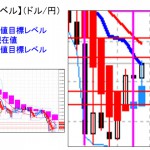 ■本日の重要目標値レベル：アジアタイムでは、109円70銭レベルが重い 　 0415