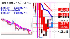 ドル円