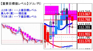 平均足改良版ドル円