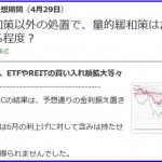 金融政策決定会合＆FOMCに関して　0428