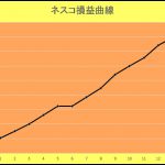 FXオプション取引　ネスコの成績　13勝0敗