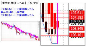 ドル円