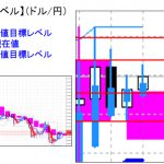 主要通貨ペア：本日分の重要目標値レベルです　 0517