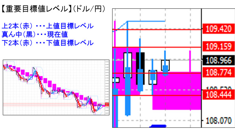 ドル円