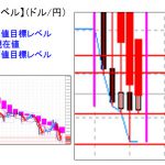 ■主要通貨ペア：本日分の重要目標値レベルです　 0504