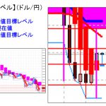 ドル円　本日分の重要目標値レベルはワイドに　 0506