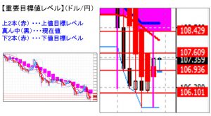 ドル円