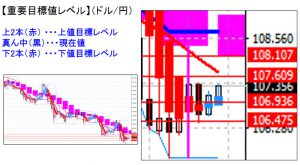 ドル円