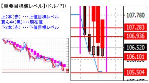 ドル円