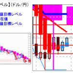 本日の重要目標値レベル： ドル円　0509