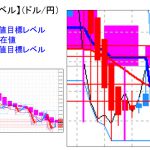 本日の重要目標値レベル： ドル円　 0510