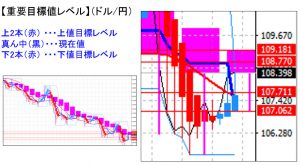 ドル円