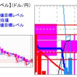 主要通貨ペア：本日分の重要目標値レベルです　 0511