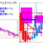 主要通貨ペア：本日分の重要目標値レベルです　 0512