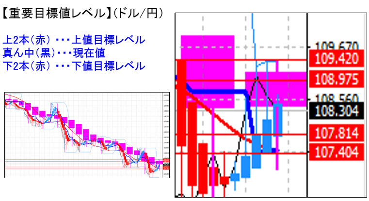 ドル円