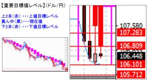 ドル円