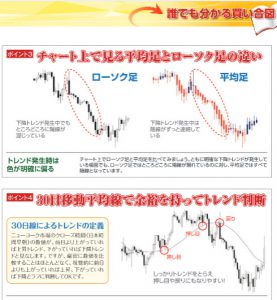 FX攻略　平野　平均足