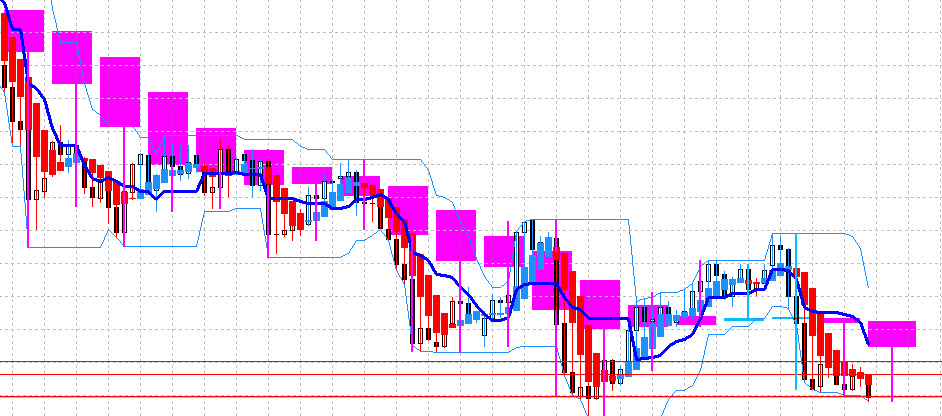 usdjpｙ　平均足