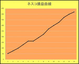 ＦＸ　オプション　利益