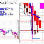 主要通貨ペア：本日分の重要目標値レベル　　     0620