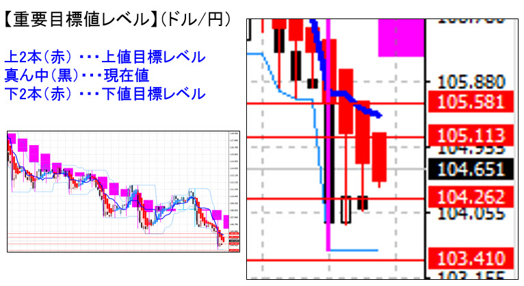 ドル円