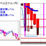 主要通貨ペア：本日分の重要目標値レベル　　     0621