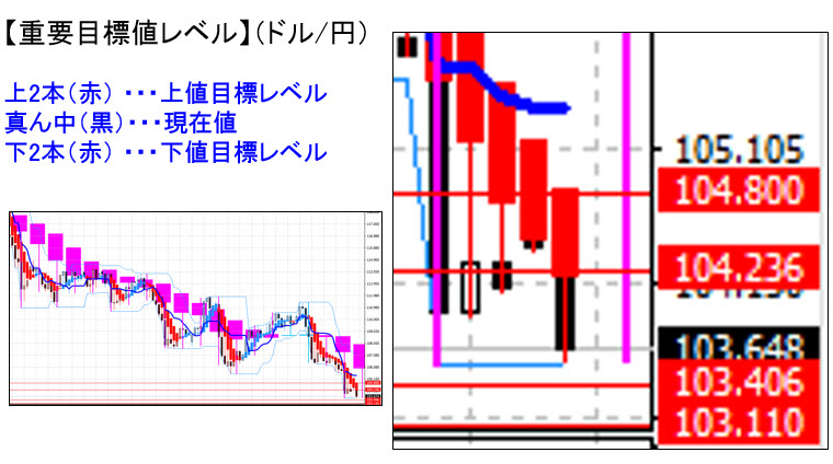 ドル円